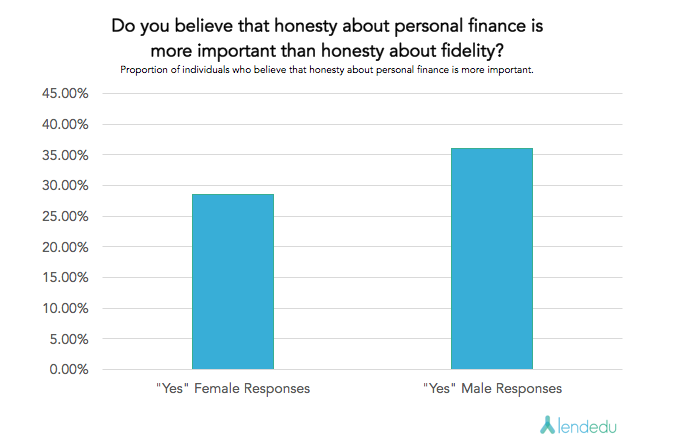 fidelty and personal finance relationship