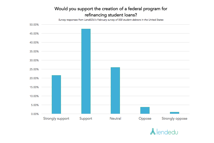 Question 13 Trump/DeVos Survey