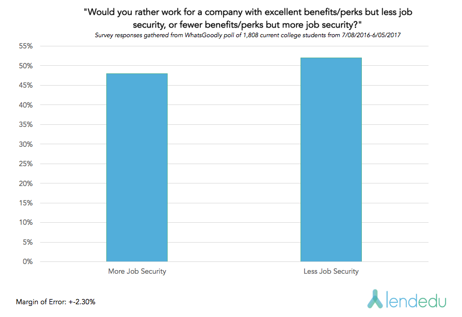 careersgraphjobsecurity