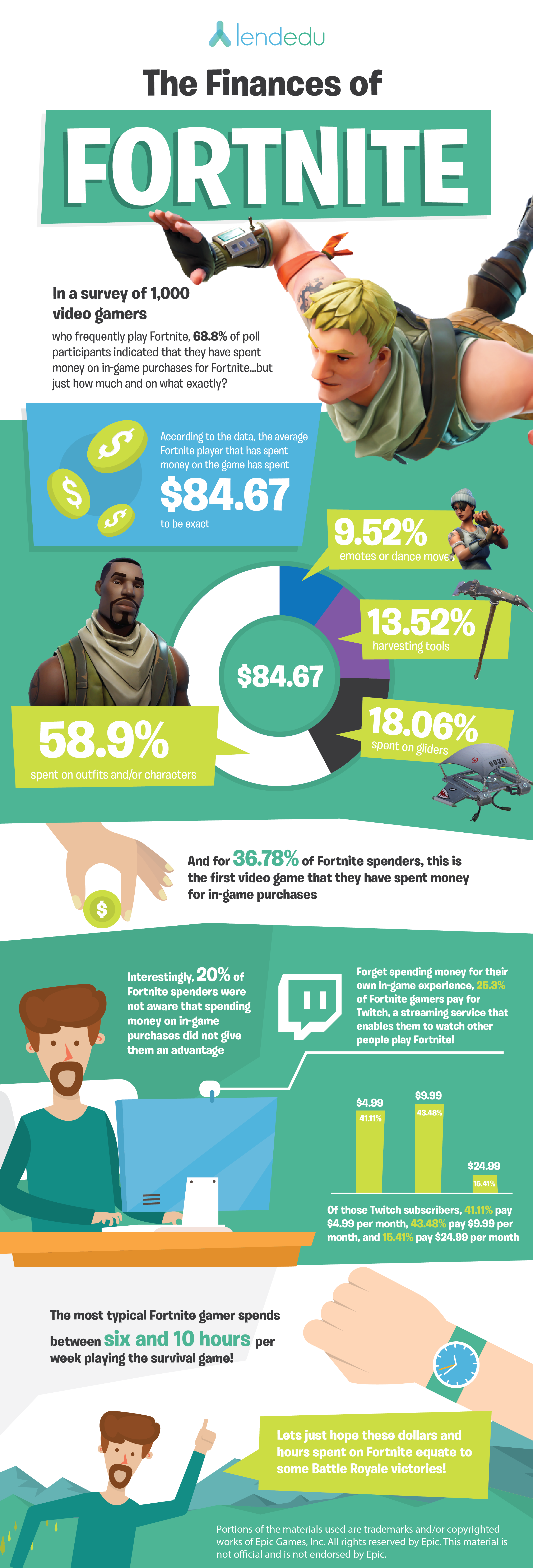Fortnite Infographic