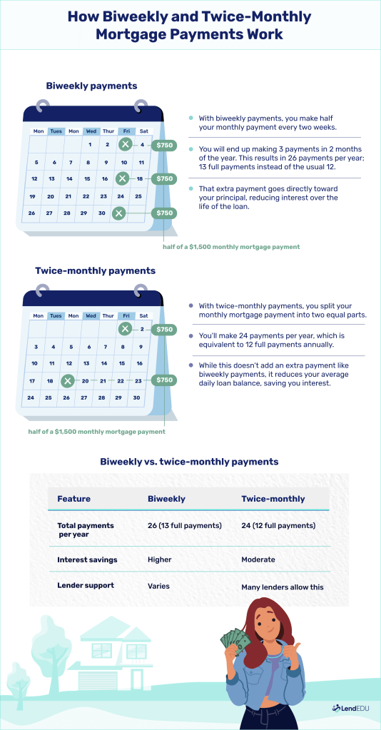Infographic contrasts biweekly with twice-monthly payments