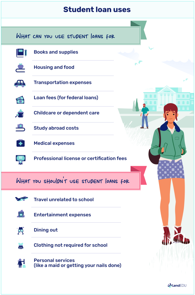 Items you can use student loans for, and items you should not use student loans for
