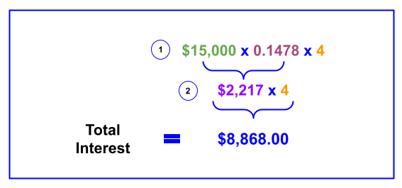 Finding total interest paid on a personal loan