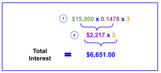 Finding total interest paid on a 36-month term 