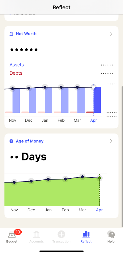 Screenshot showing YNAB interface showing reflection on money usage